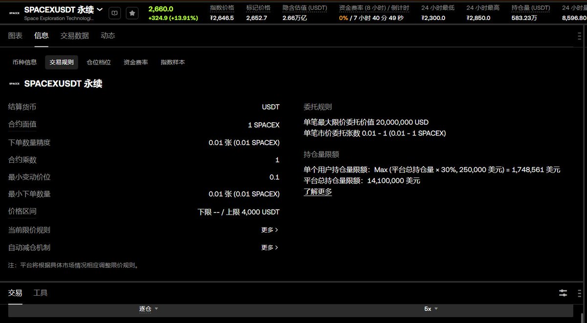 imxiaosha's tweet photo. spaceX已经加上仓位限制
开了一下空单，打算到早上为位置止盈
下午爆空去的，现在预期没了 https://t.co/fXHTFaSJ5O