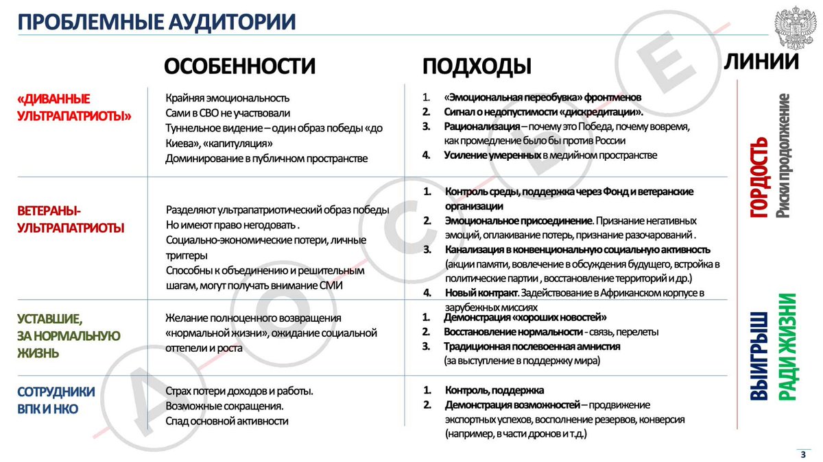 MelissaBrillian's tweet photo. Центр "Досье" опубликовал презентацию, в которой описывается, как ватникам будут "продавать" мирное соглашение с Украиной как победу, несмотря на высокие потери среди российских военных и отсутствие значимых результатов. https://t.co/WGwb0mL2K5