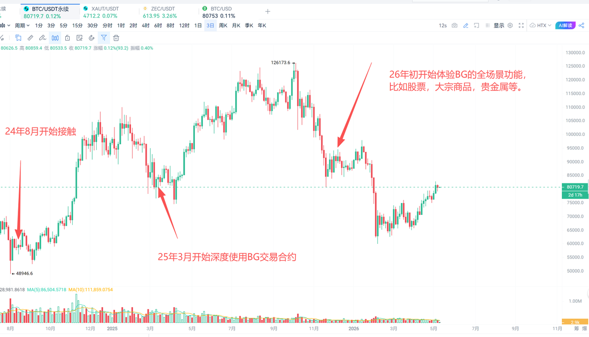 比特进 tweet media