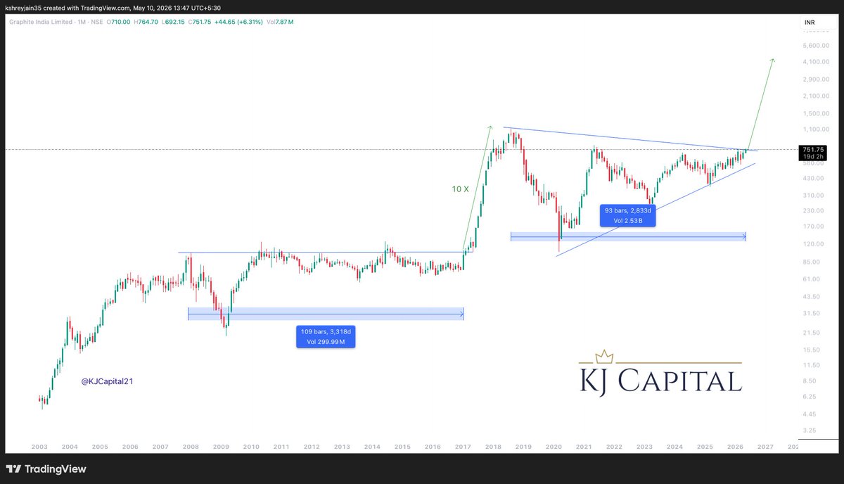KJ Capital tweet media
