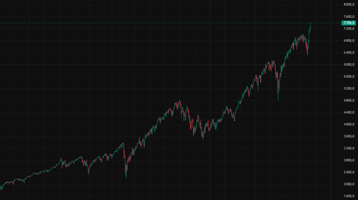 alexcryptosea's tweet photo. @cryptorover This is the correct way to show the chart. There will always be a correction and then growth again. https://t.co/JdQ5x6lqwC