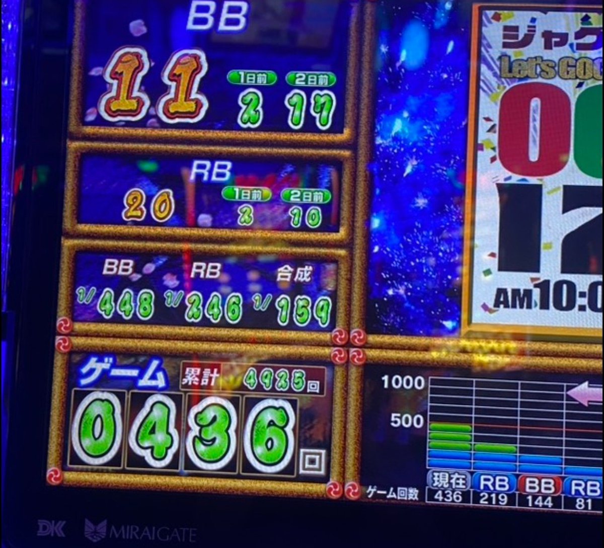 _shgo's tweet photo. ハナビの56イベ日結構な頻度で置いてるとか優良店やなー
、ね https://t.co/wRAVnV3Csu