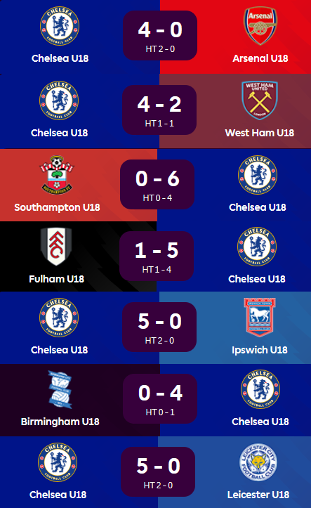 Chelsea Youth tweet media