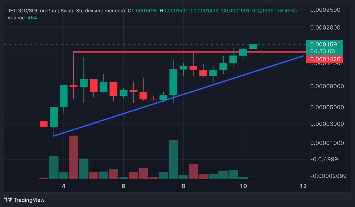 fatihcrypto tweet media