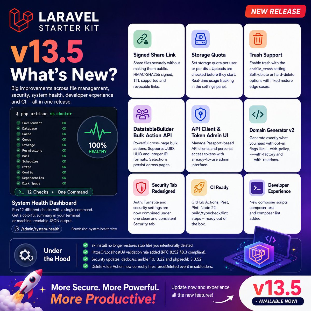 lvntrDev's tweet photo. Laravel Starter Kit v13.5 is now available 🚀

New release highlights:
System Health Dashboard, signed file share links, storage quota support, trash support, DatatableBuilder Bulk Action API, API Client & Token Admin UI, Domain Generator v2, redesigned Security Tab and CI-ready workflow.
Explore the update:
https://t.co/CGiA6qaNz9

#Laravel #LaravelStarterKit #PHP #VueJS #InertiaJS #PrimeVue #TailwindCSS #WebDevelopment #DeveloperTools #OpenSource #FullStackDevelopment #BackendDevelopment #AdminPanel #API #SoftwareDevelopment