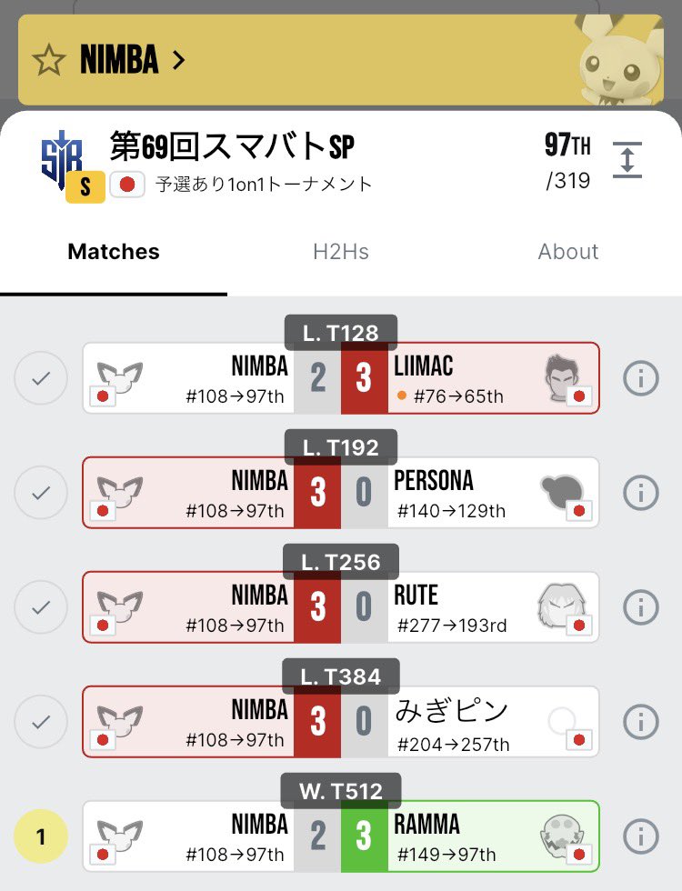 にんば tweet media
