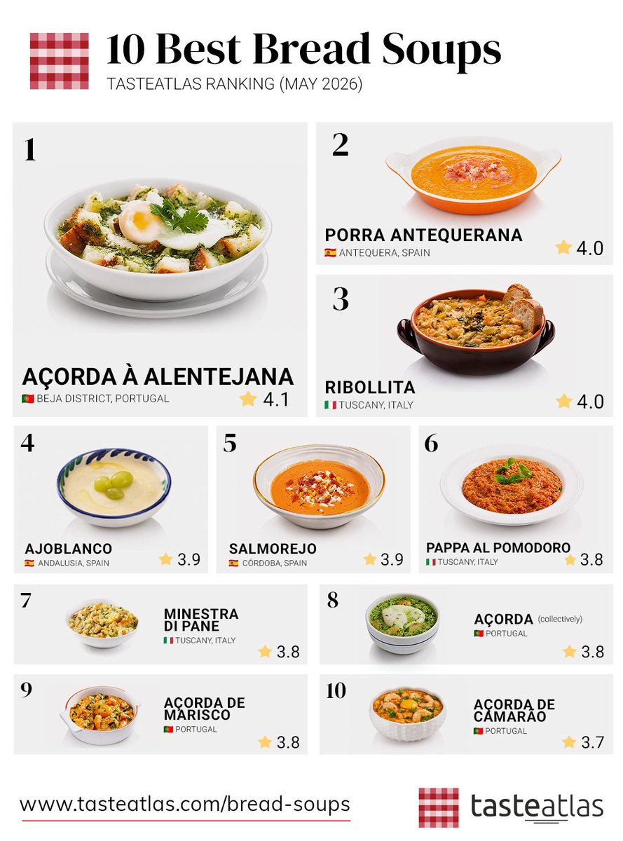TasteAtlas tweet media
