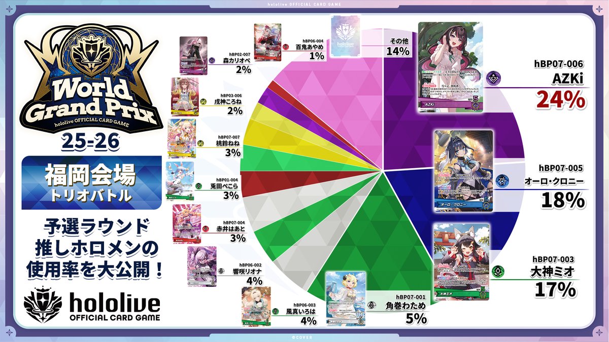 ホロカWGP 25-26 福岡】 ホロカ ワールドグランプリ25-26 福岡会場