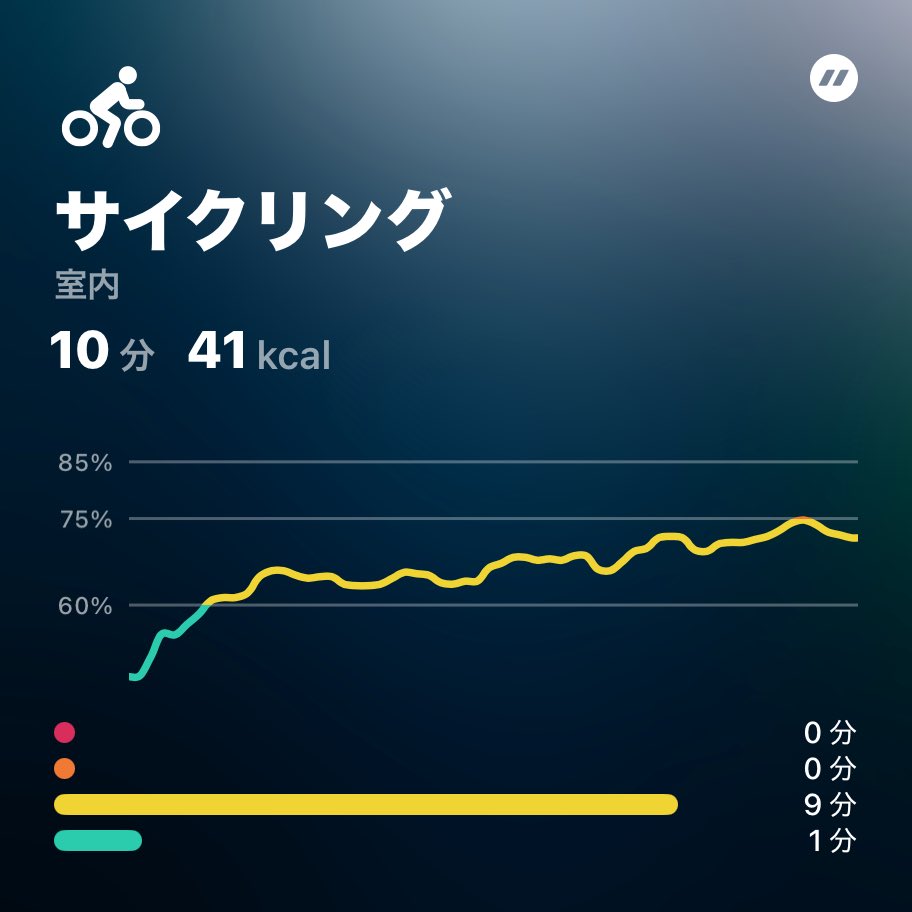 baaaaasub's tweet photo. 10分のサイクリング! #zones #flaskapp
https://t.co/bWVswH5CEq https://t.co/Nyf7qPFAJc