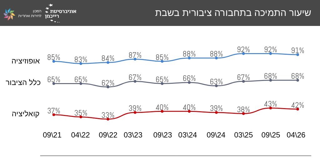 המכון לחירות ואחריות - Liberty & Responsibility tweet media