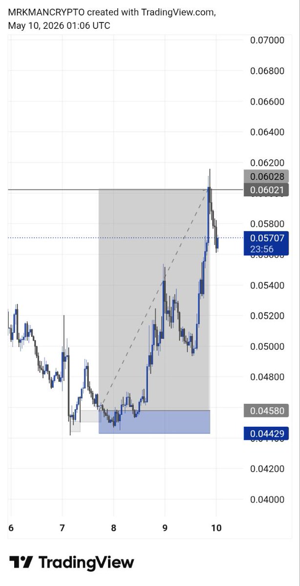 MR.KMAN CRYPTO📊 tweet media