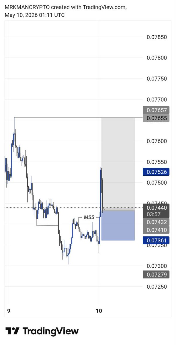MR.KMAN CRYPTO📊 tweet media