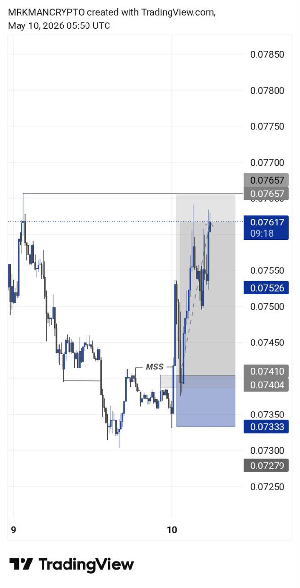 MR.KMAN CRYPTO📊 tweet media