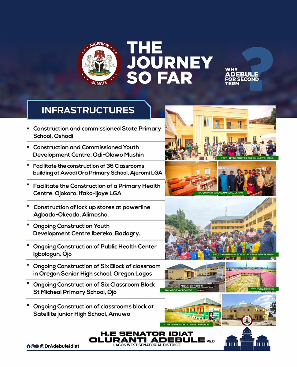 DrAdebuleIdiat's tweet photo. From education to healthcare, youth development to community infrastructure, the journey of impactful representation continues across Lagos West.

Every completed and ongoing project reflects a commitment to people-centered governance, sustainable development, and inclusive growth for our communities.

Together, we are building stronger institutions, empowering the next generation, and delivering the dividends of democracy where it matters most.

The work continues.
For Lagos West. For the people.

@officialABAT 
@OfficialAPCNg 
@NGRSenate