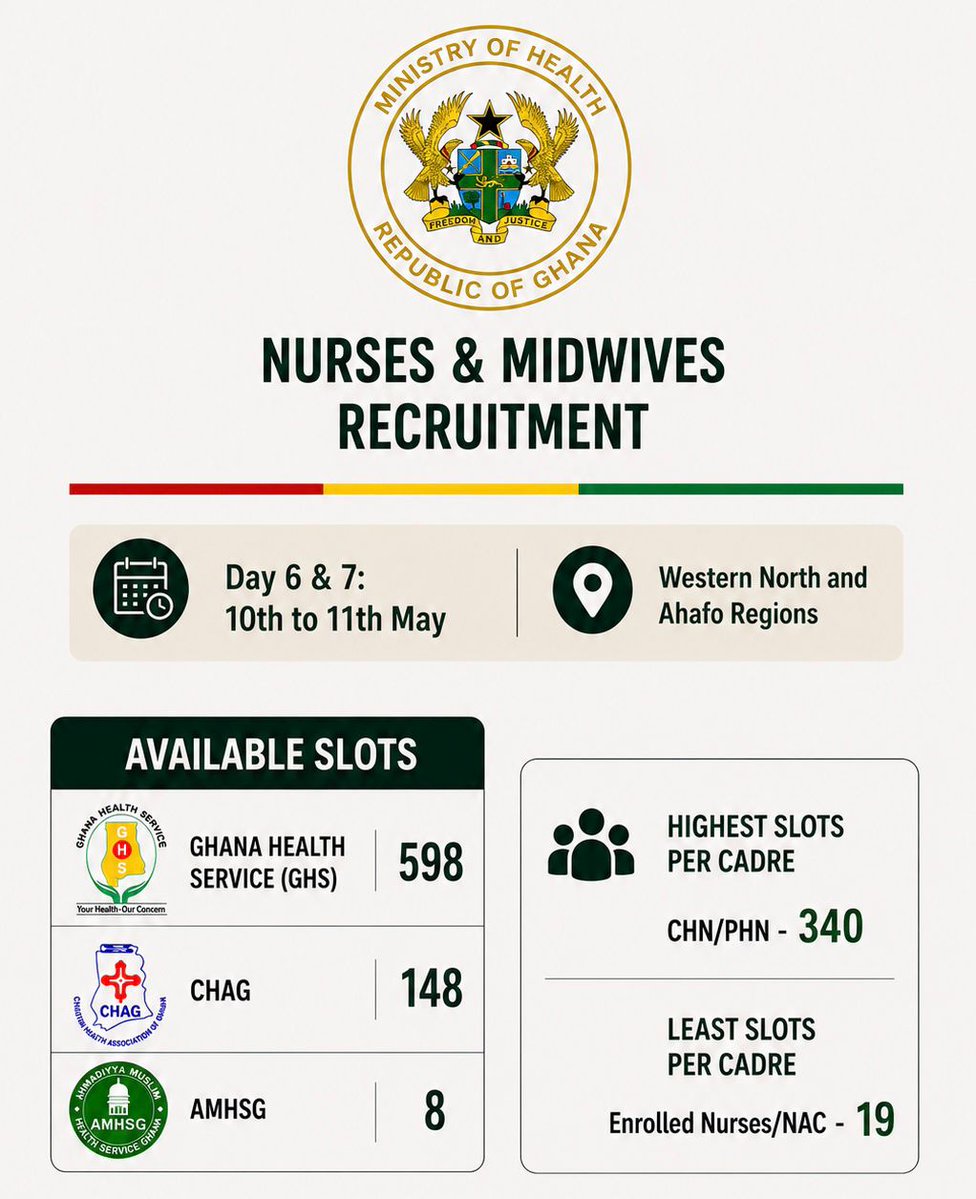 Ministry of Health, Ghana tweet media