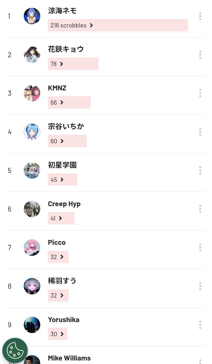 がーねっと tweet media