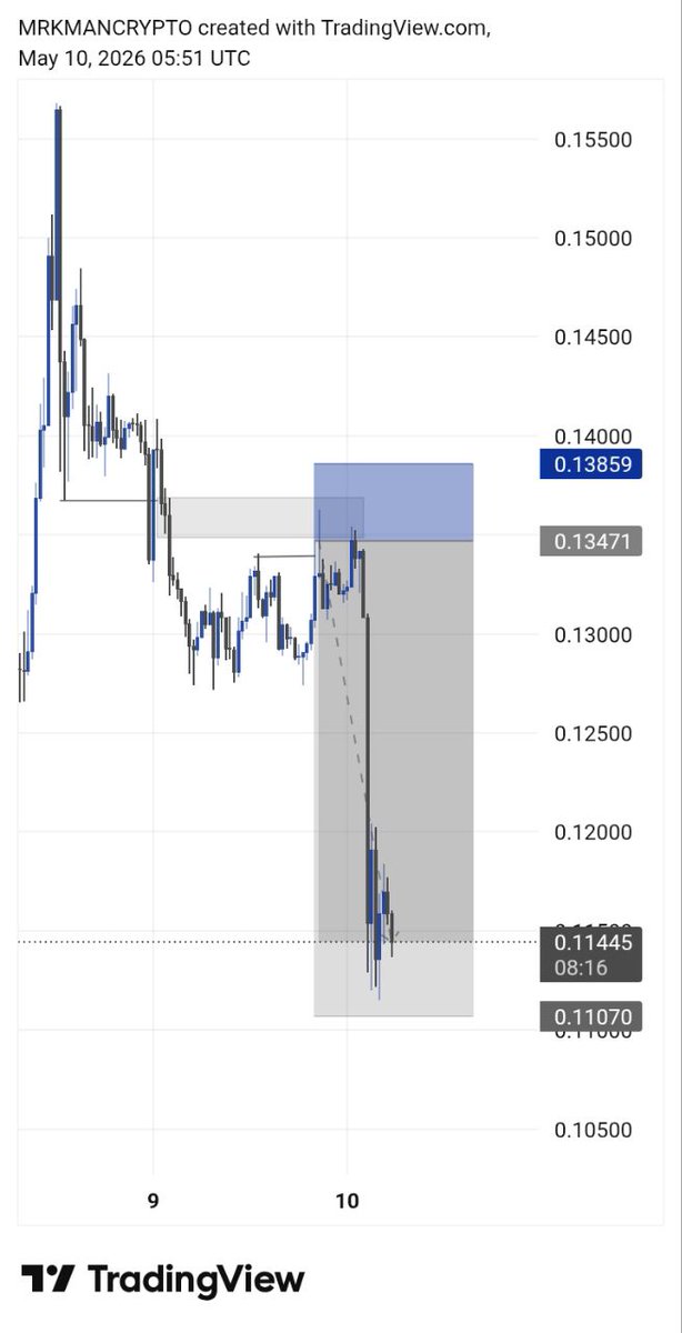 MR.KMAN CRYPTO📊 tweet media