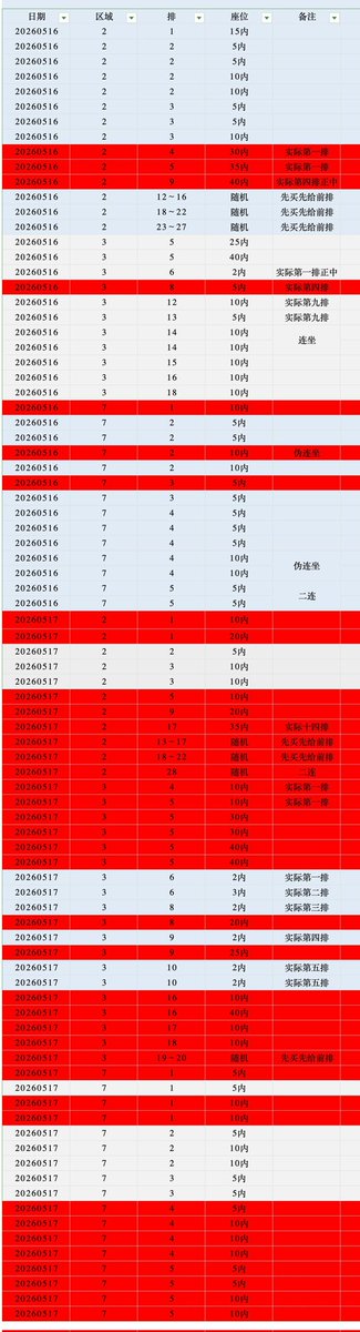 dasom ticket || WTS BTS , EXO, ENHYPEN, DXS, JNJM tweet media