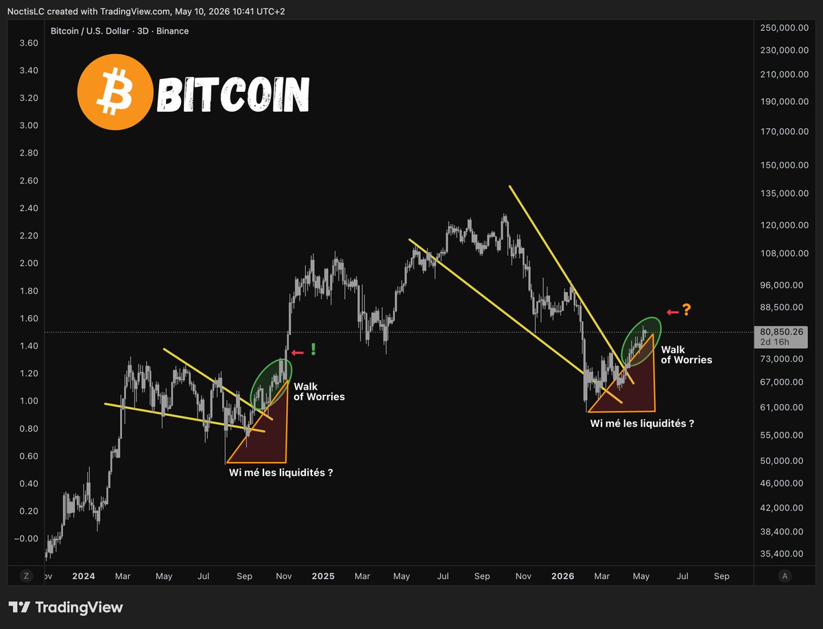 Noctis Crypto tweet media
