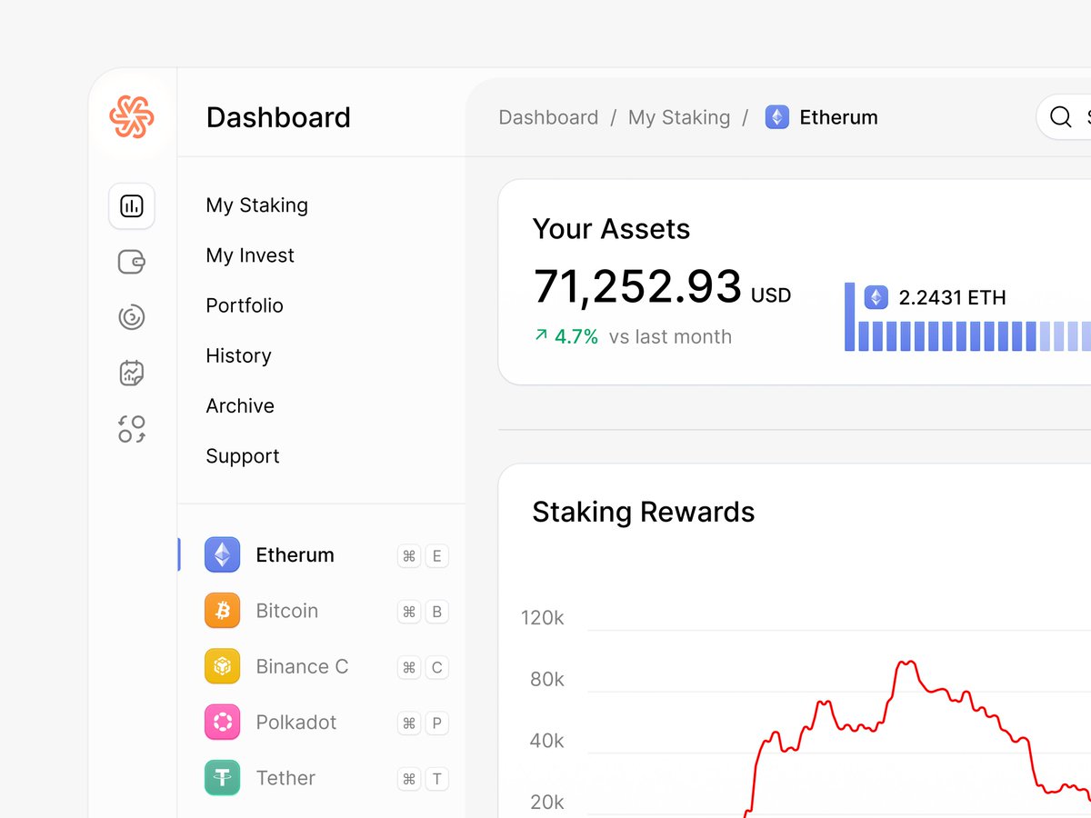 16pxStudio's tweet photo. Crypto Assets - Dashboard 🪄 https://t.co/eFvprkSX6F
