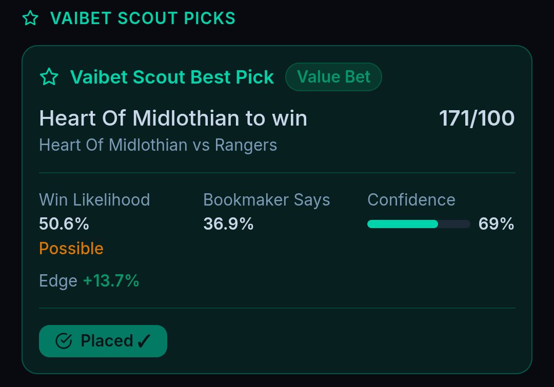 VaibetAI's tweet photo. Our users already know. Do you? 👀
Scout Best Picks this week:
Mon ✅ Tue ✅ Wed ❌ Thu ✅ Fri ✅ Sat ✅ Sun ⌛
5/6 hits — and today's pick is already live.
Don't be the one scrolling other people's wins.
👉 https://t.co/9ondct8JaT
#Vaibet #BettingTips #ScoutPicks https://t.co/sbikYS2gQ0