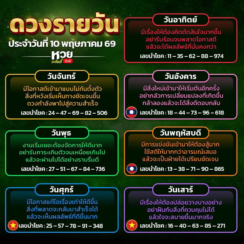ดวงรายวันหวยลาวงวดนี้ เห็นมีบุญมากค่ะ 🇱🇦

กดใจ + กดรีทวิต คอมเม้น สาธุ
🧧 จะมีบุญใหญ่ ถูกหวย เฮงๆปังๆ

🔔 พิกัดซื้อหวยบาทละ 1,000
: millionaire-78.info/register?ref=s…

#หวยงวดนี้ #หวยรัฐบาล #หวยรัฐบาลไทย #หวยไทย