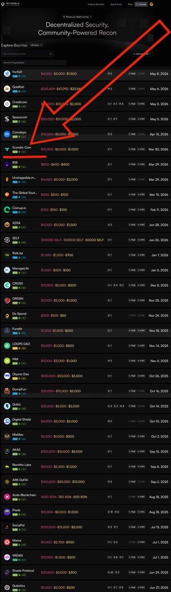 SCANDIC COIN (SNC) tweet media