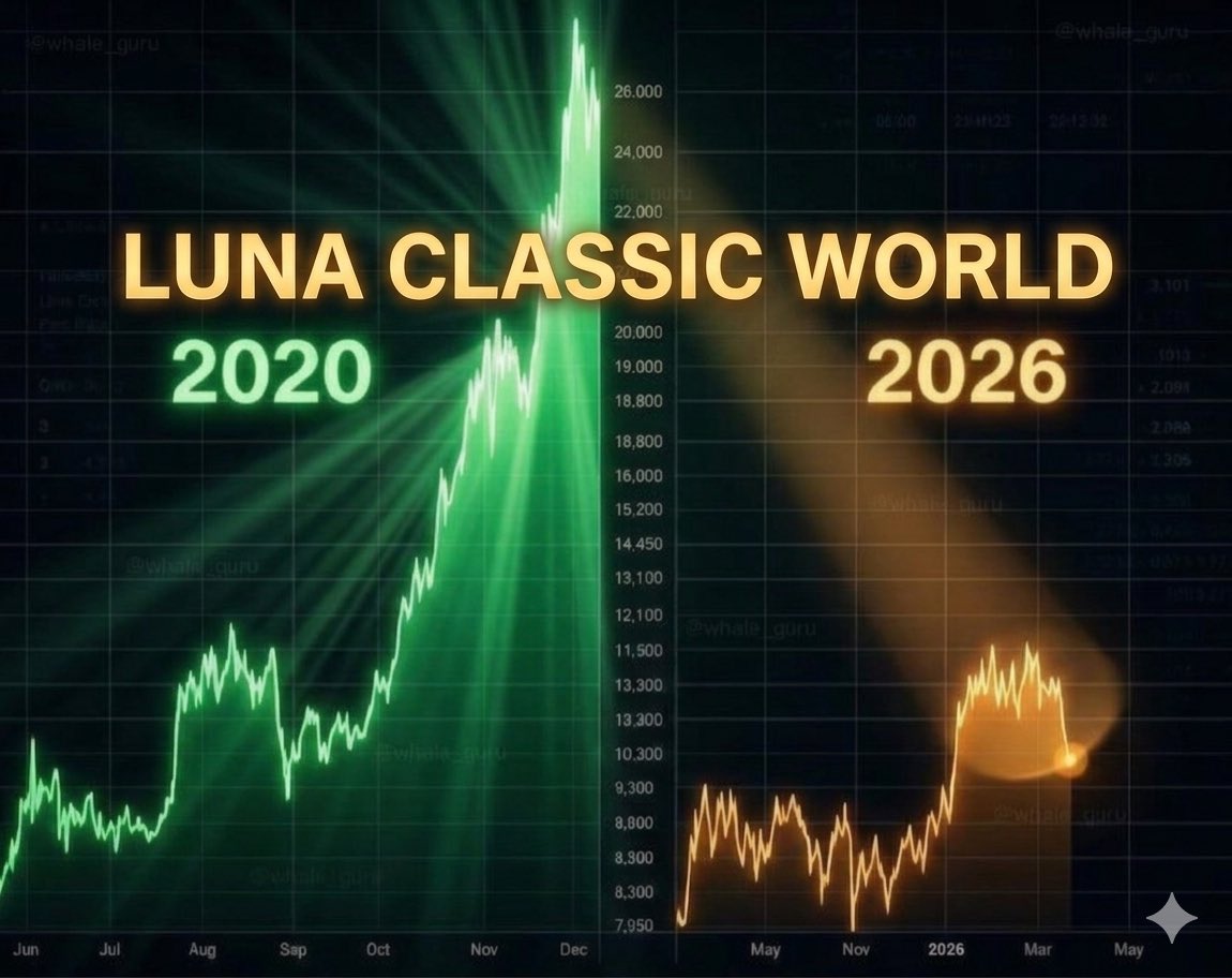 Luna Classic World tweet media