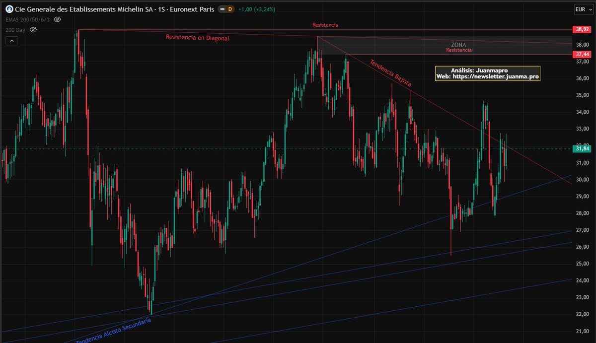juanmapro ⁎ Trader • Inversor /✘/★ tweet media