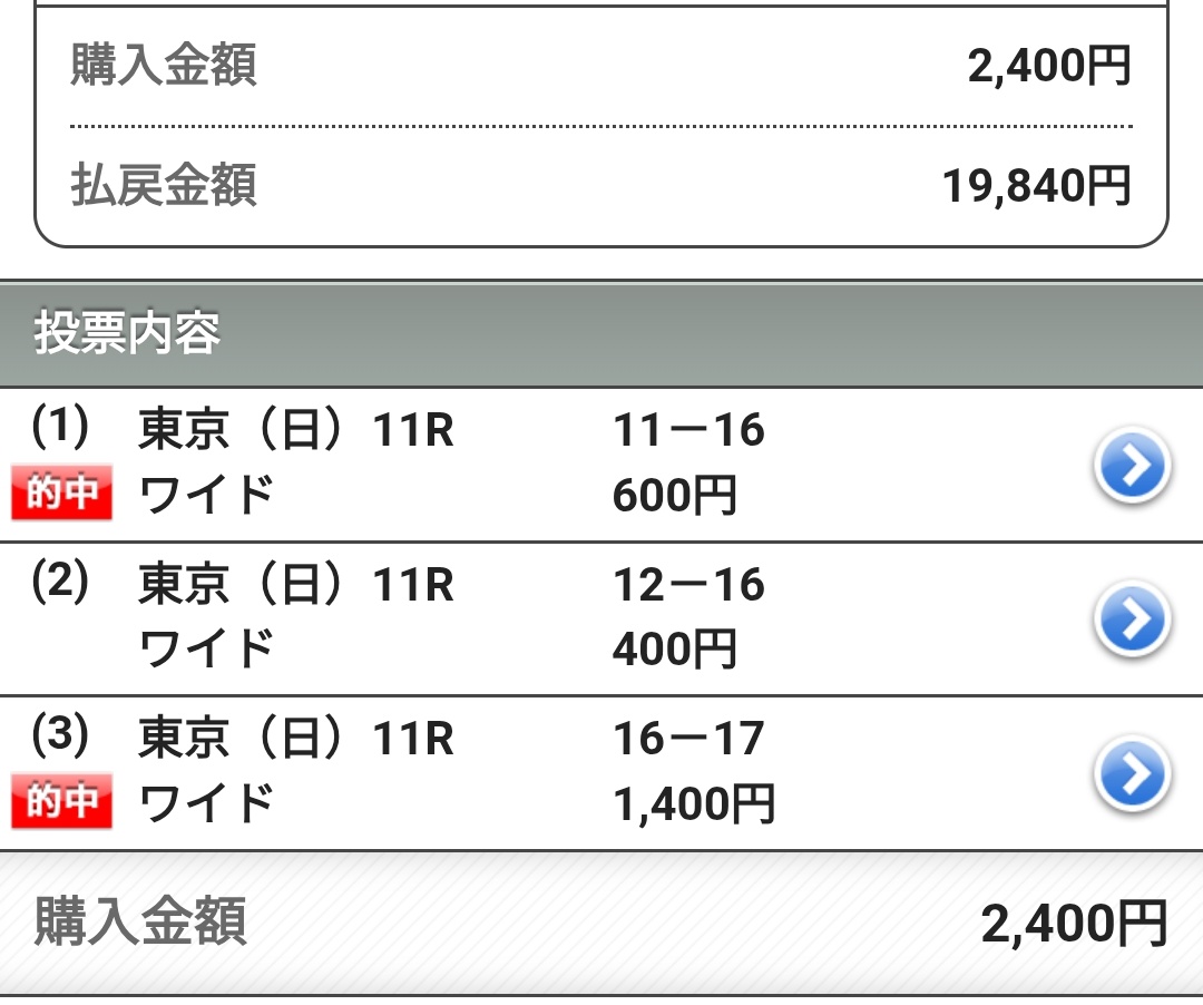 土曜日に勝つとたいやきさんにビッツして日曜日負けるジンクスだったけど、NHKマイル馬連とワイドまぁまぁ当てれたわ。スクショこれしかないけど