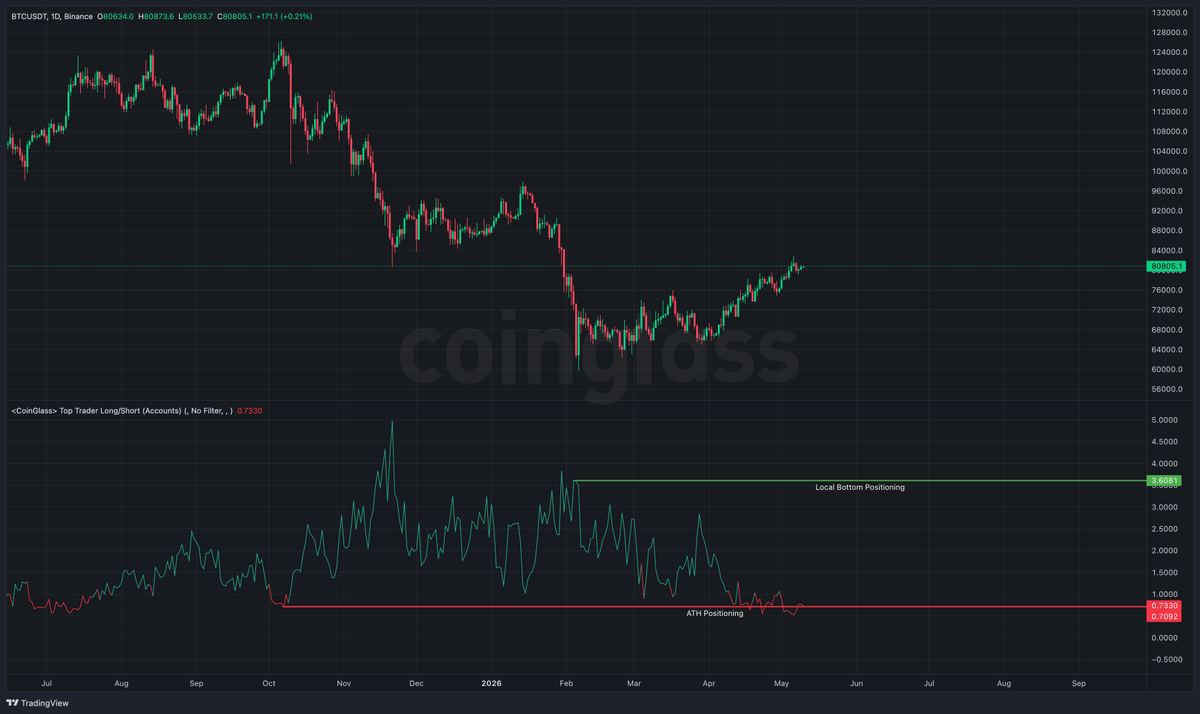 tim | quant tweet media