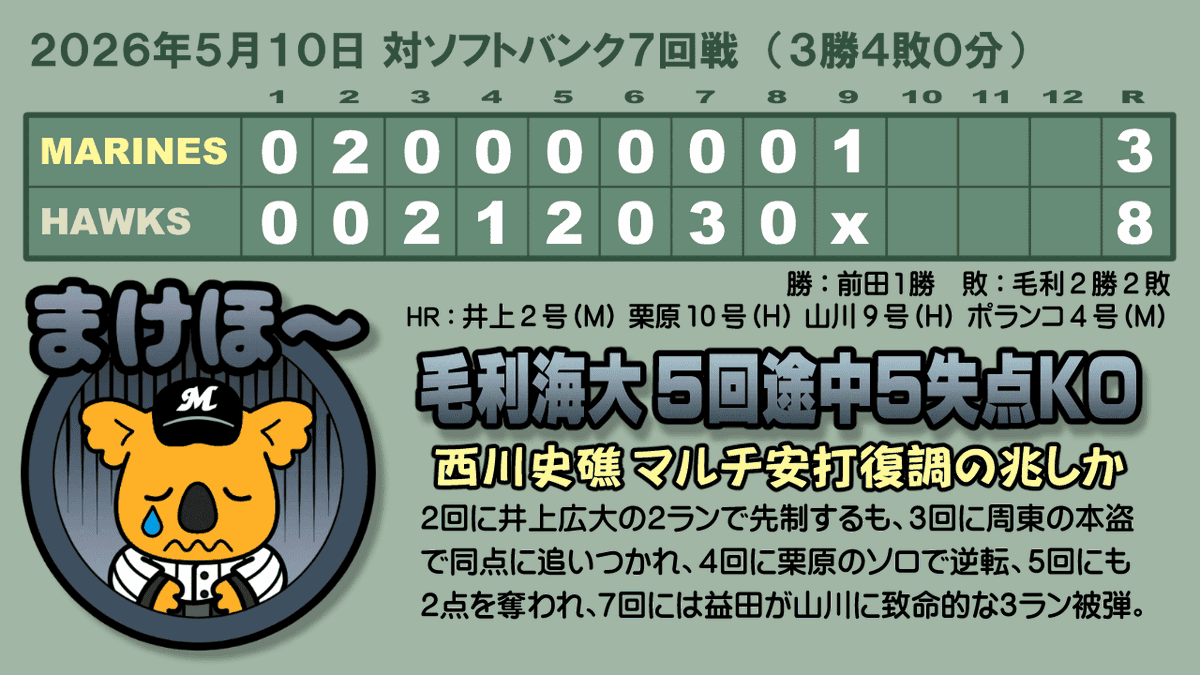 鴎球団応援日記 tweet media