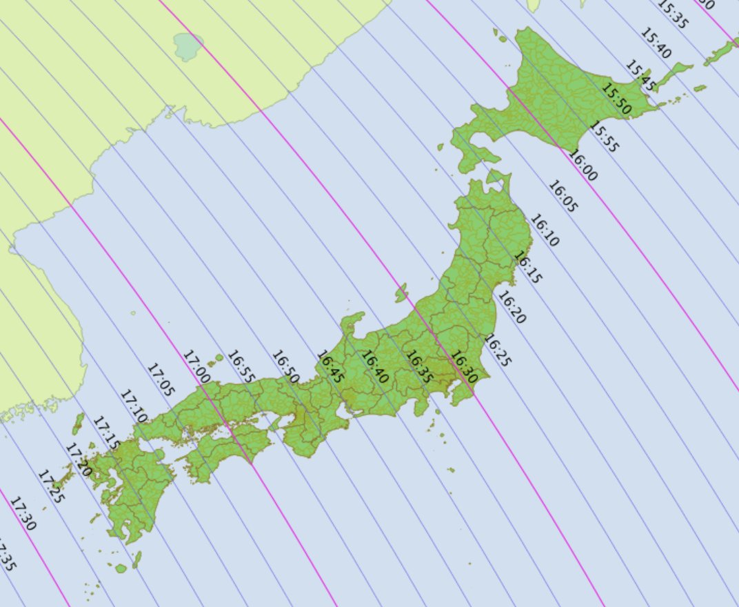 あれ？年末に九州チャリ旅した時に「日の出時刻あんま変わらんな」と思ったけど…？
あ！地軸の傾きが違うから夏と冬で逆なのか！

①日の出（夏至）
②日没（夏至）
③日の出（冬至）
④日没（冬至）

夏は日の出が変化大、日没が変化小。
冬は日の出が変化小、日没が変化大。
考えたこと無かった！！