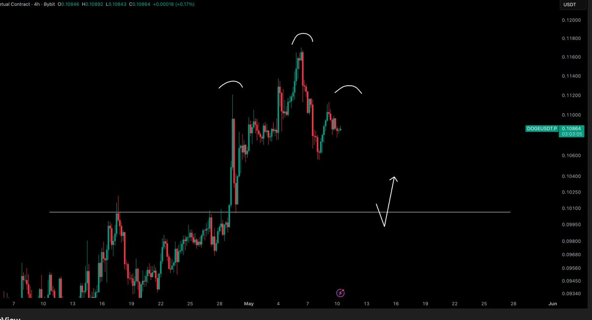 Crypto Tony tweet media