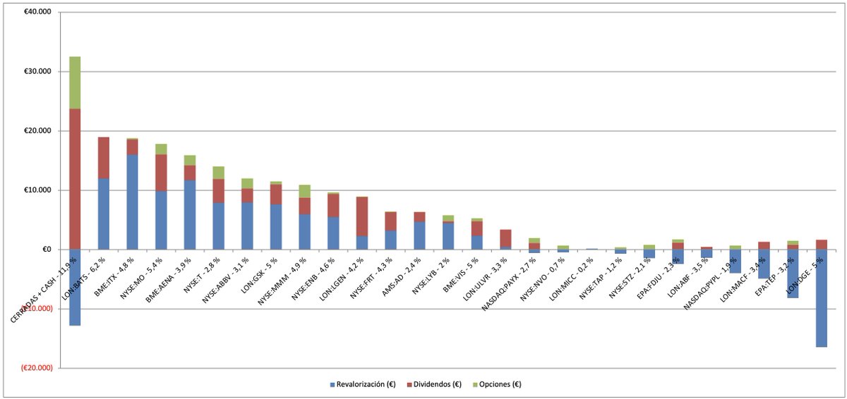 Inversor empresario tweet media