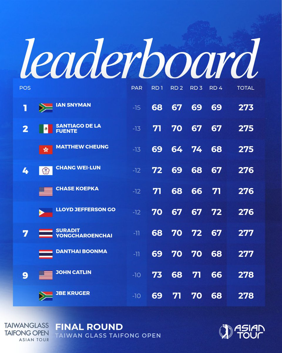 Asian Tour tweet media
