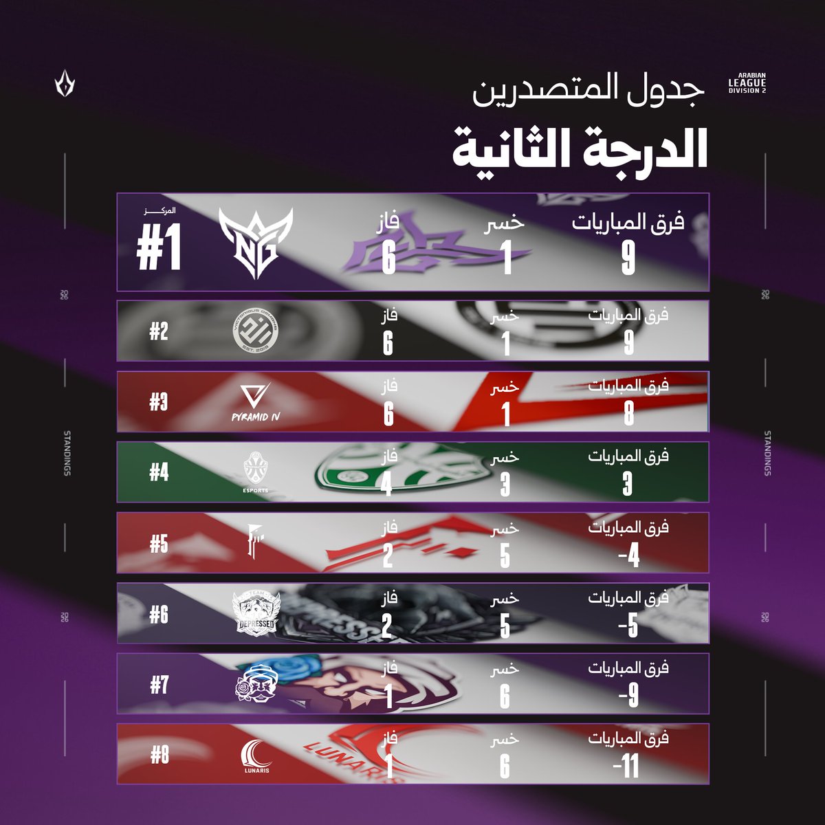 League of Legends Esports Arabia tweet media