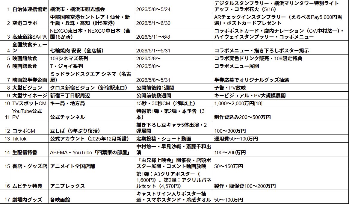Shivarin@魔法科考察ch tweet media