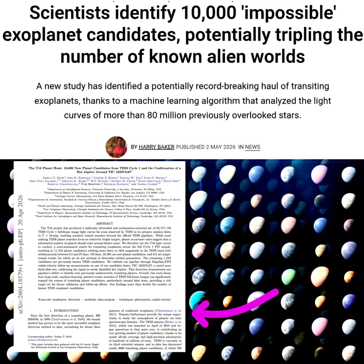 SciTechera's tweet photo. Thats intresting.

HUGE Progress: Scientists just uncovered over 10,000 new exoplanet candidates using AI.

Researchers analyzed data from NASA’s TESS mission, scanning 83.7 million stars with a machine learning system designed to detect tiny brightness dips caused by orbiting planets.

This new study identified about 11,554 planet candidates including 10,091 completely new possible worlds.

The AI even helped confirm a real exoplanet called TIC 183374187 b, a massive “Hot Jupiter” orbiting close to its star.

If many of these candidates are confirmed, humanity’s catalog of known alien worlds could dramatically expand.

AI is no longer just helping scientists analyze data. It is starting to uncover hidden worlds humans missed inside massive datasets.