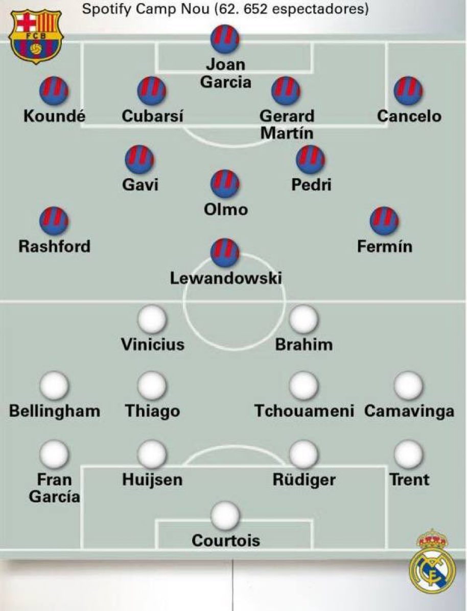 Actualité - Barça tweet media