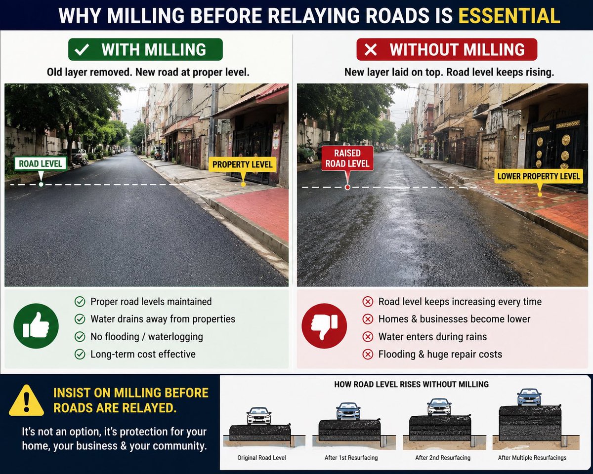 Bengaluru Post tweet media