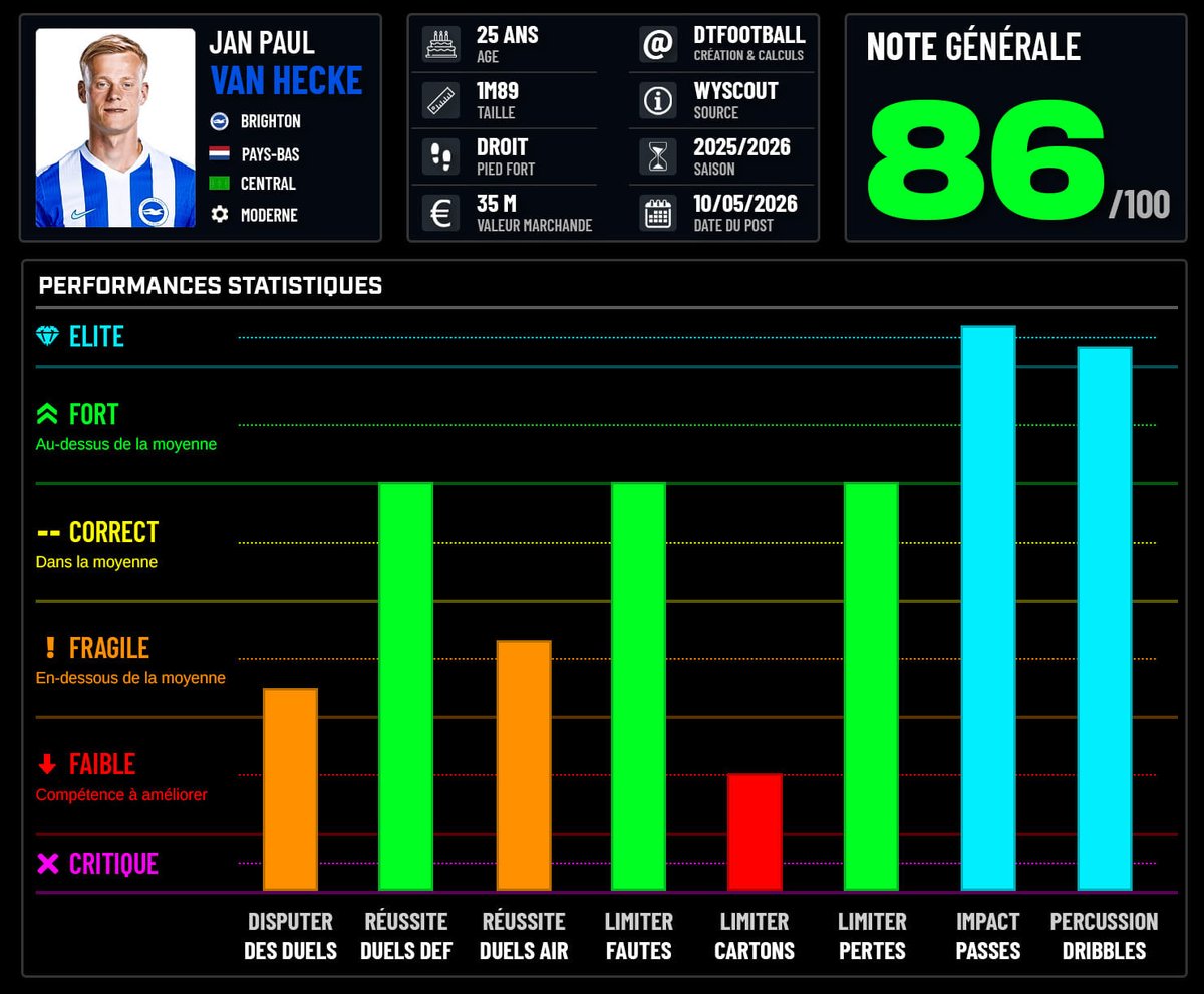 DATA´Foot tweet media