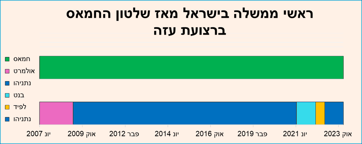 מואיז הקטן ® tweet media