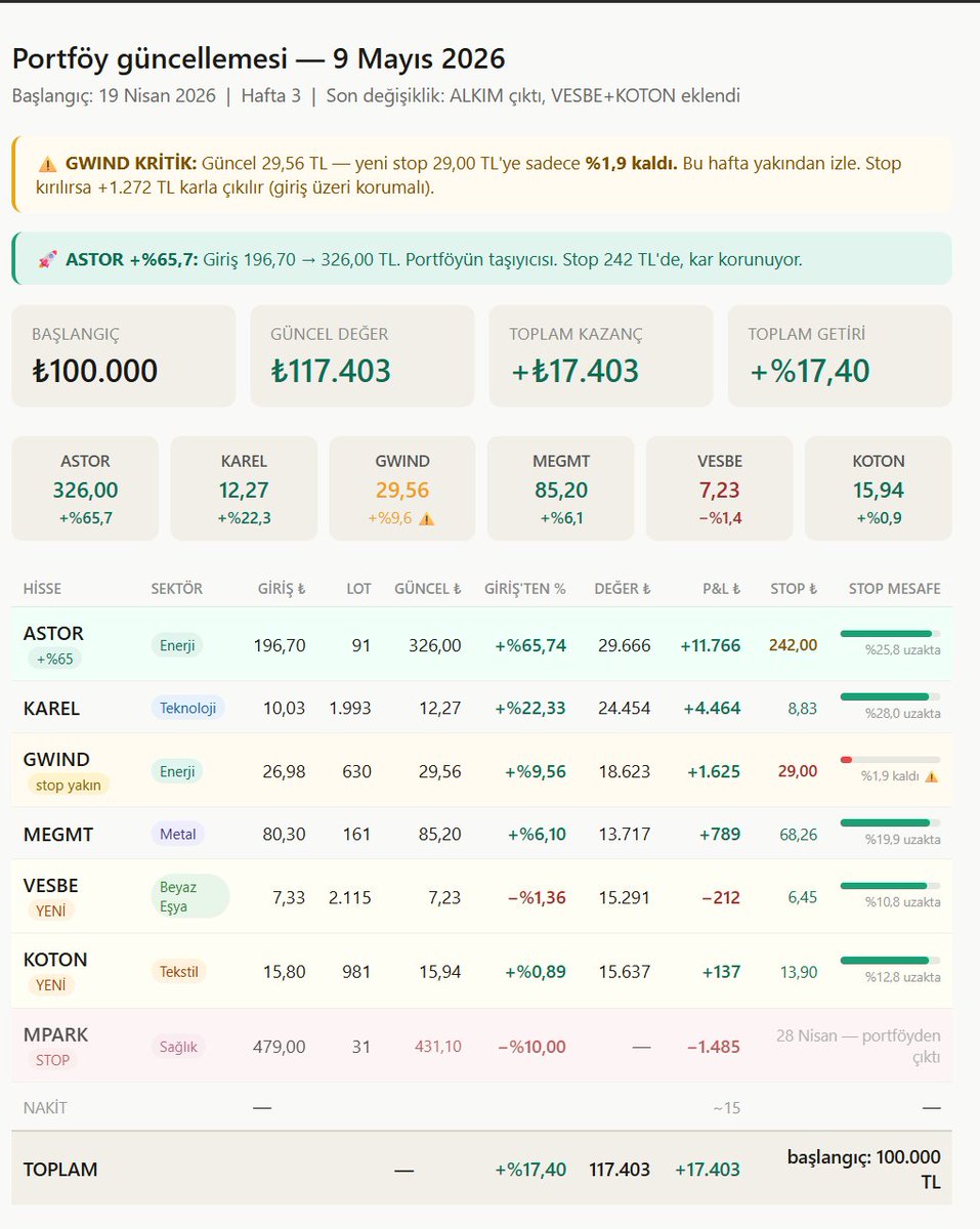 Yatırım Üssü tweet media