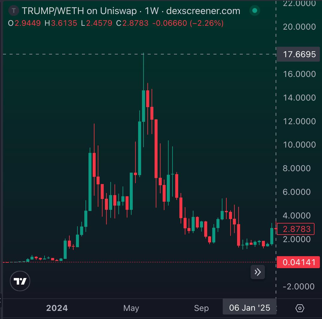 Alaoui Capital tweet media