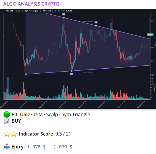 Algo Analysis Crypto (@algobotcrypto) / Posts / X