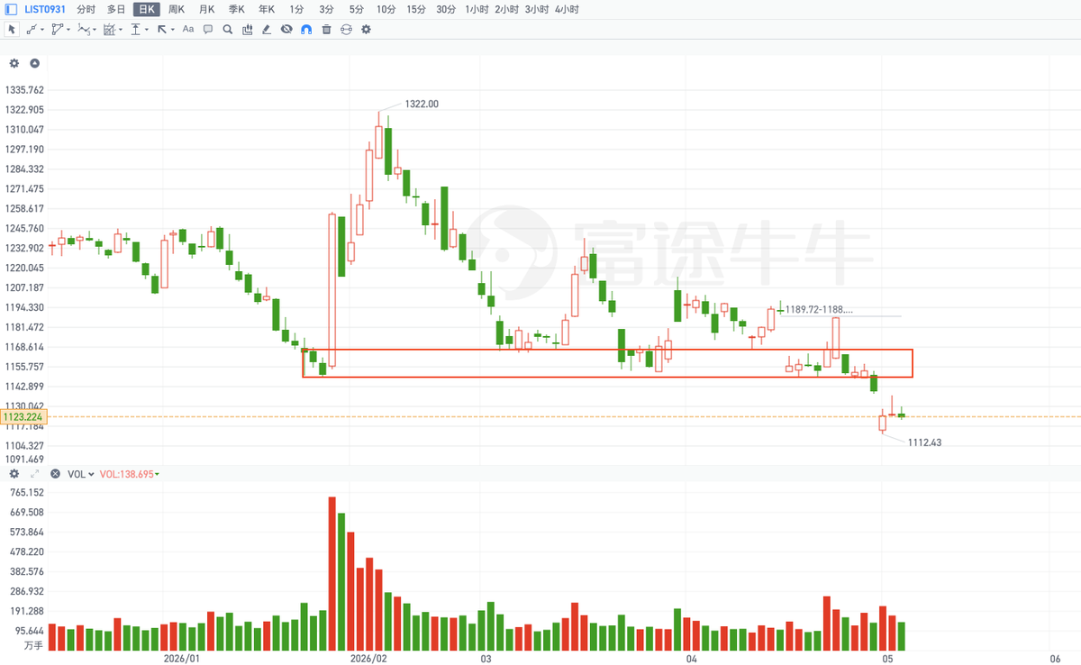 秋生trader tweet media