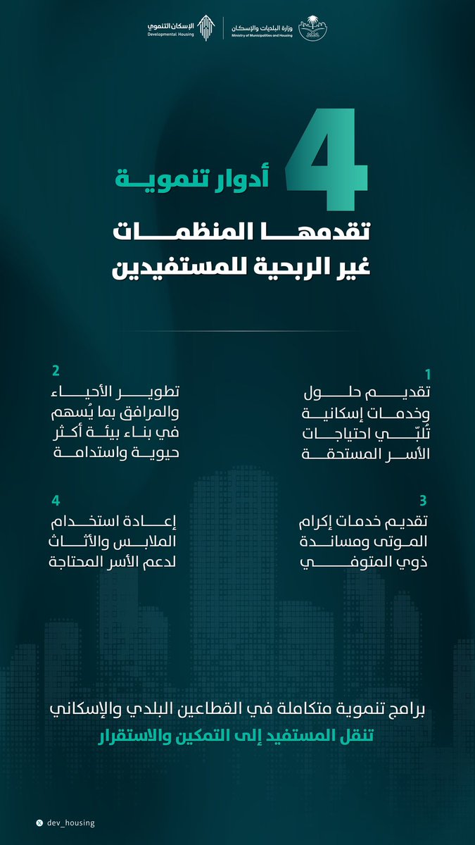 الإسكان التنموي والمشاركة المجتمعية tweet media