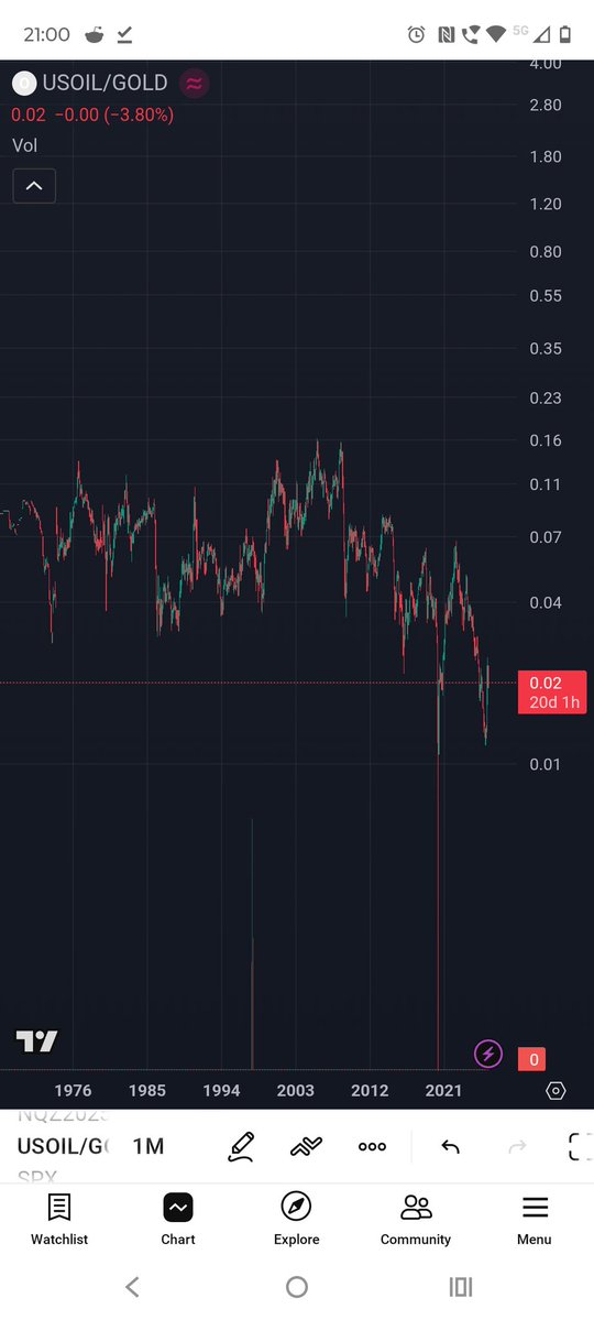 Ashley Trading 💹 tweet media