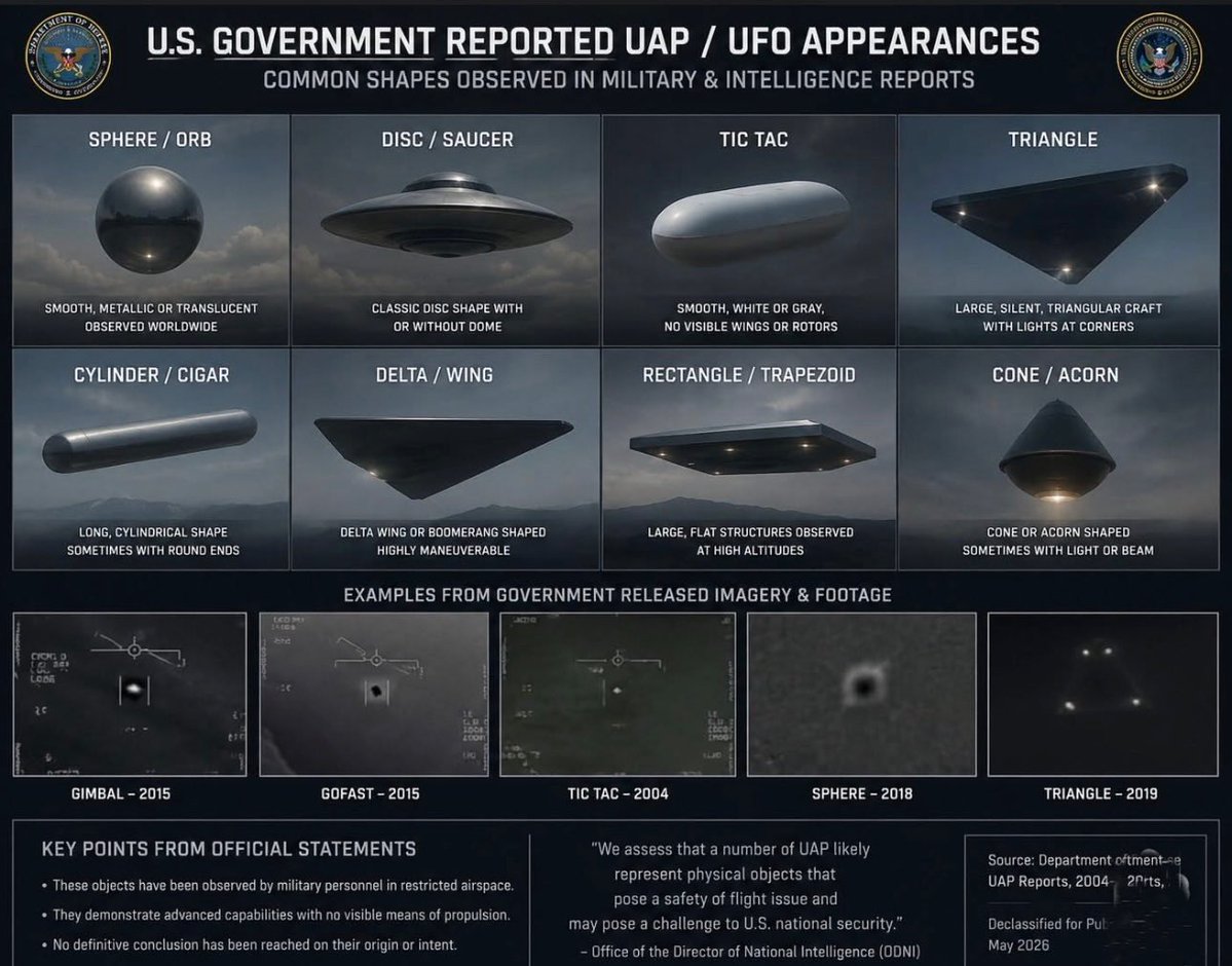 美國戰爭部公布的UFO 的種類。

圣经中有很多关于天上火马车的例子。以利亚就曾被接升天。以西结也描述过天上有轮中轮。

圣经对天上的描述远比许多人意识到的要多。🤍